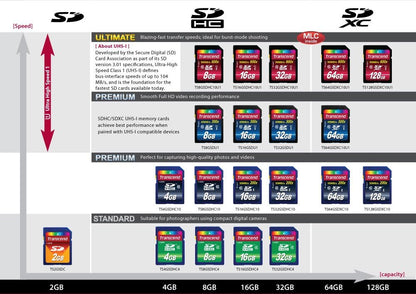SD Card 16GB Transcend SDHC UHS-I 600x