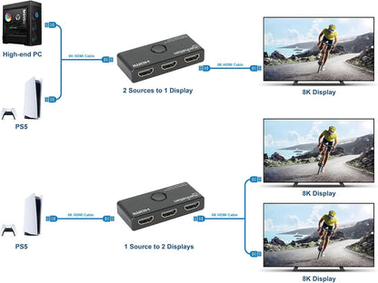 Manhattan 8K@60Hz Bi-directional 2-Port HDMI Switch 48G