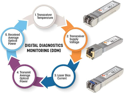 Intellinet Gigabit SFP-Modul/Mini-GBIC Transceiver für LWL-Kabel