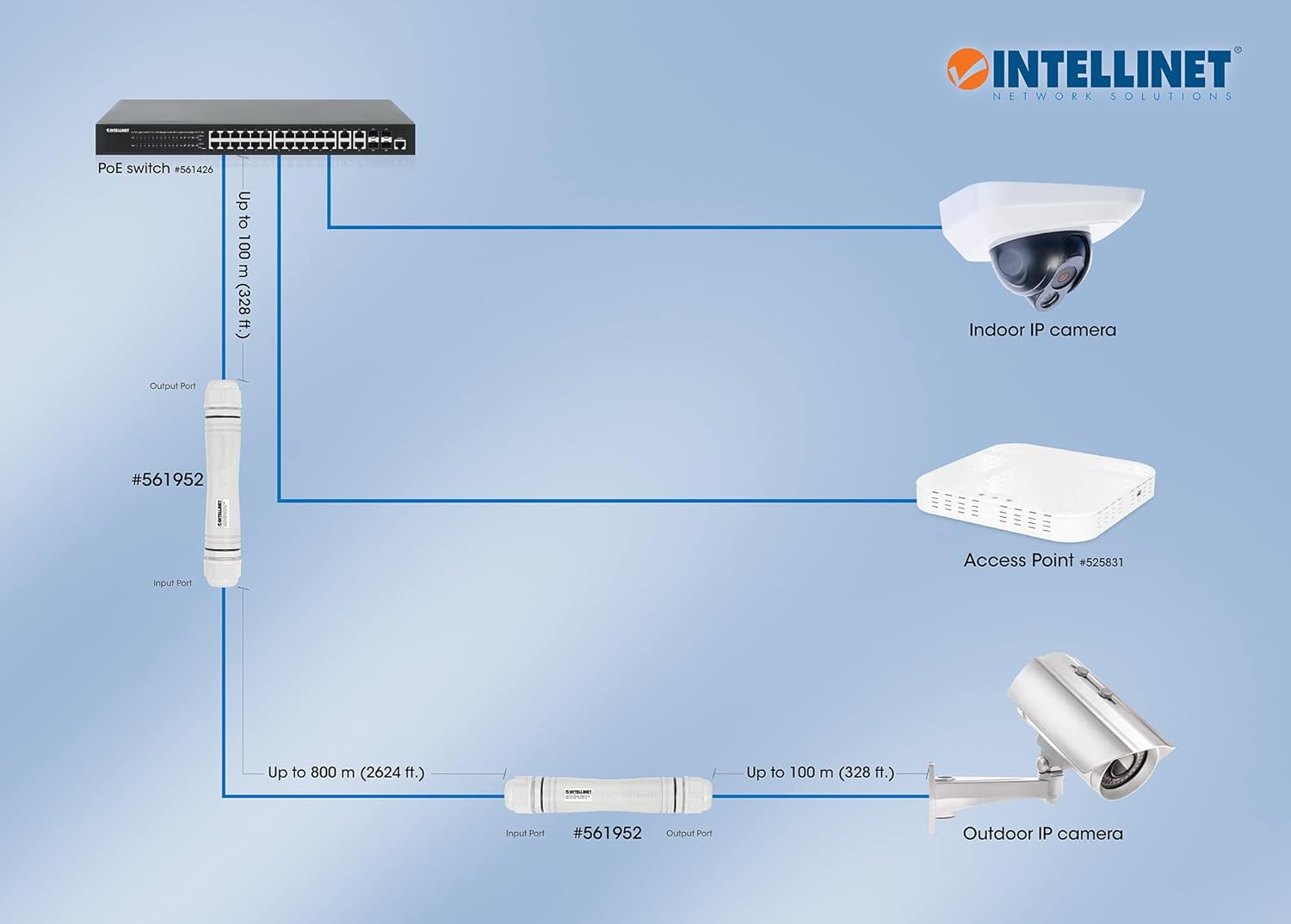 Intellinet 561952 Poe+ Fast Ethernet Outdoor Extension Kit White