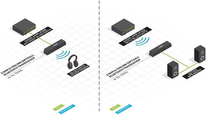 LINDY 3.5mm and TosLink (Optical) Bluetooth Transc