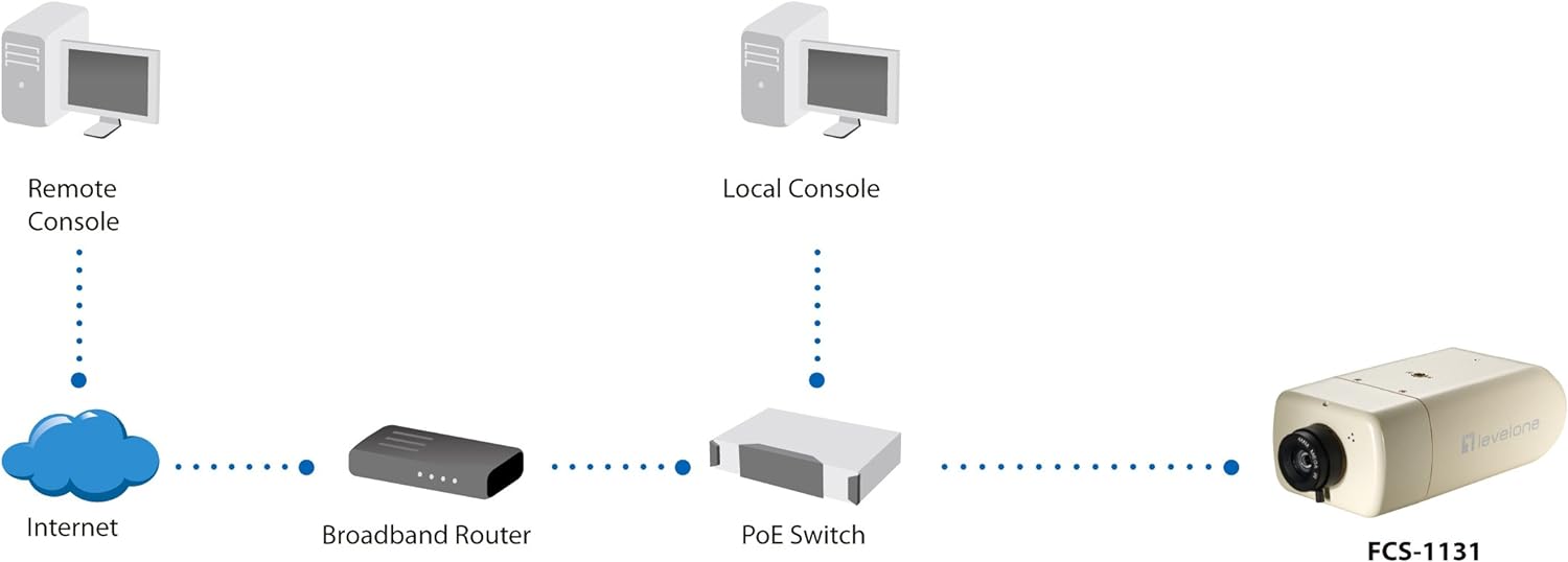 Digital Data FCS-1131 2 Megapixel Netzwerk Kamera mit PoE