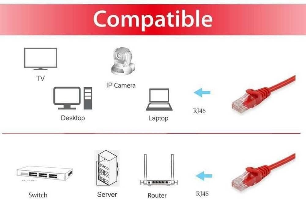 Equip Patch Cable Cat6 U/UTP 2x RJ45 ECO Polybag 0.25 m Red