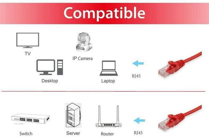 Equip Patch Cable Cat6 U/UTP 2x RJ45 ECO Polybag 0.25 m Red