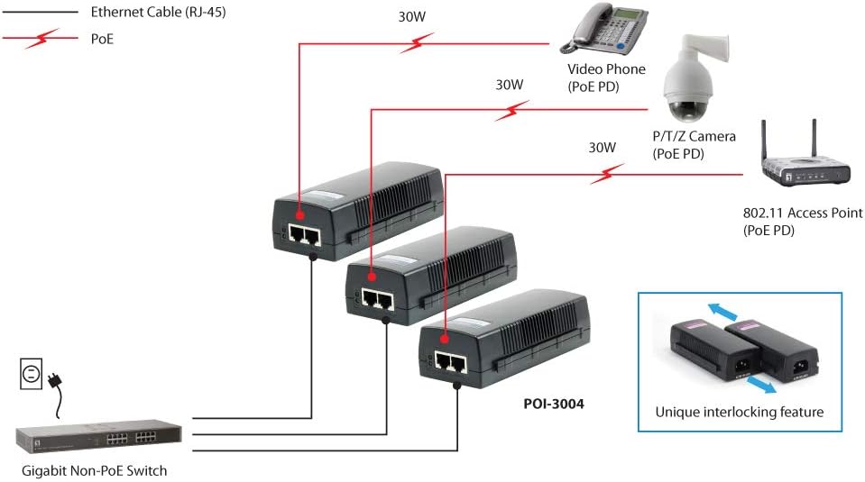 Lenovo POI-3004 PoE Adapter LevelOne