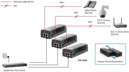 Lenovo POI-3004 PoE Adapter LevelOne