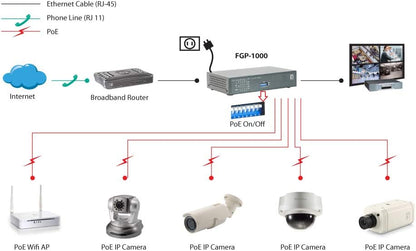 LevelOne Switch 8x FE FGP-1000 1xGE 1xGSFP 120W 120 W