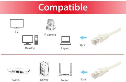 Equip Patch Cable Cat6A U/UTP 2xRJ45 0.5 m Polybag 0,50 Meter