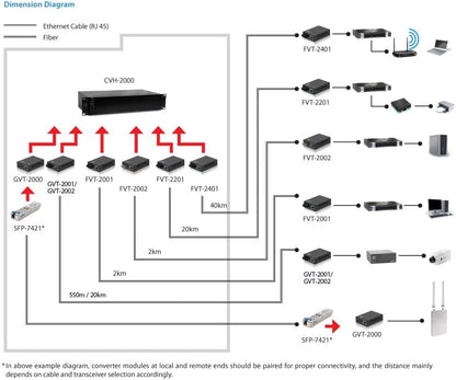 LevelOne Converter GVT-2002 RJ>SC SM 20km