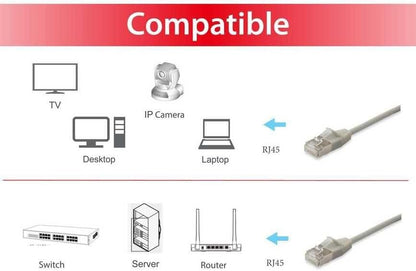 Equip Patch Cable Slim RJ45 S/FTP CAT6A/10GS 5.00 m Beige