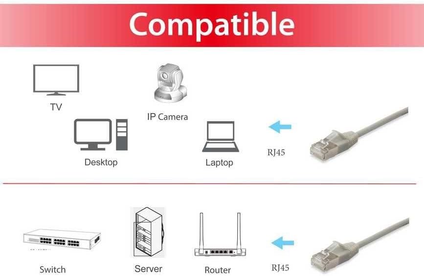 EQUIP 606118 Network Cable Beige 7 5m Cat6a F FTP FFTP