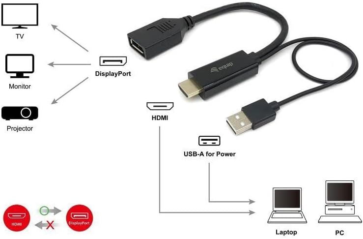Equip 119039 HDMI Adaptor Displayport Male/Female 0.15 m 4K / 60 Hz/Black