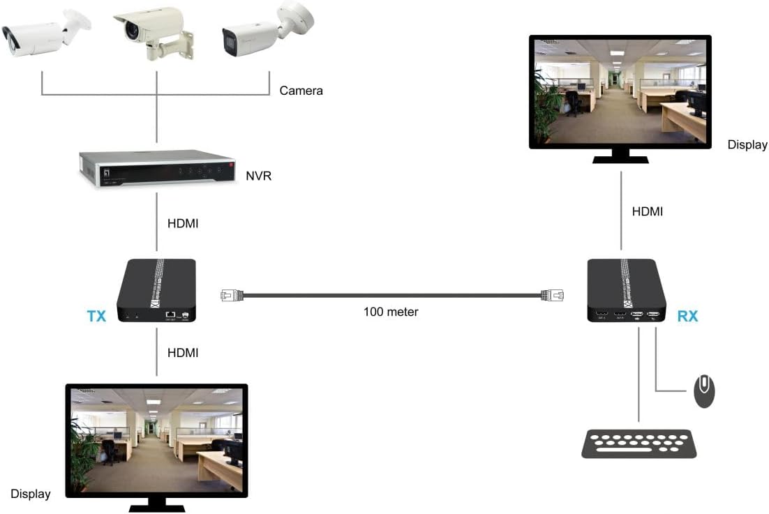 LevelOne HDMI Over Cat.5/6 Extender Kit 4K 100 Metres