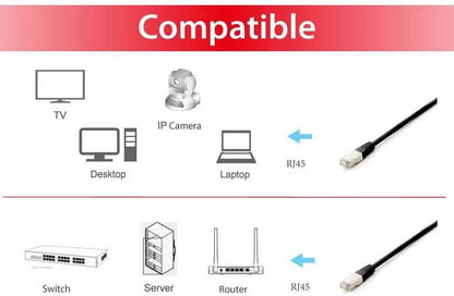 Equip Patch Cable Cat6A 5 Pieces/Box S/FTP 2xRJ45 3.0 m LSZH Black