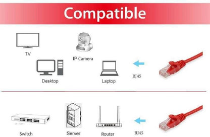 Equip Cat.6 U/UTP Patch Cable 1.5m Red 625491