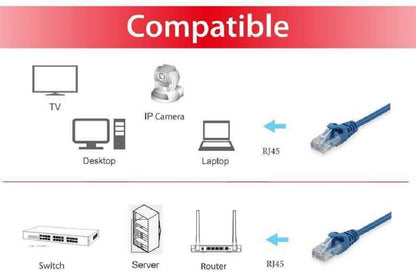 Equip Cat.6 U/UTP Patch Cable 1.5m Blue (625492