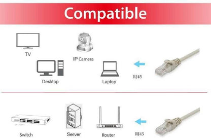 Equip 615503 Cat.6 S/FTP-Patchkabel, 25 m, Grau