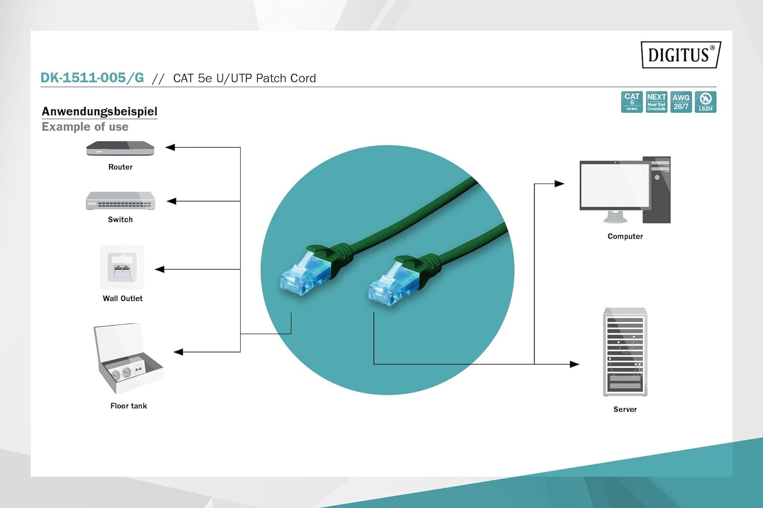 DIGITUS LAN Kabel Cat 5e - 0,5m - RJ45 Netzwerkkabel - U/UTP Ungeschirmt - Kompatibel zu Cat-6 & Cat-5 - Grün Cat 5e - U/UTP - PVC 0,5 m - 1 Stück Grün