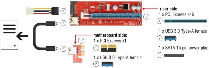 DeLOCK 41423 interface cards/adapter Internal PCI, SATA, USB 3.2 Gen 1 (3.1 Gen 1)