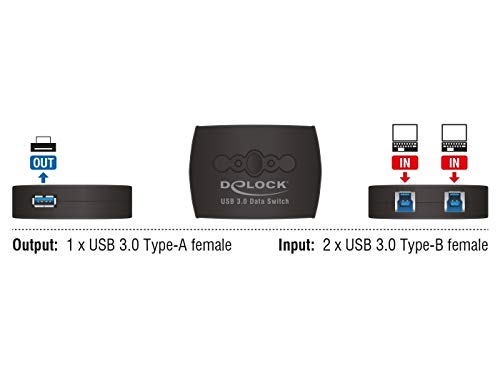 DeLOCK 87723 USB 3 Sharing Switch 2 to 1 Black 2 auf 1