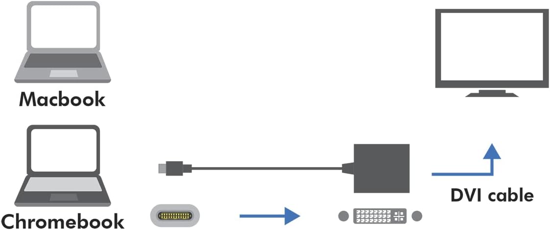 LogiLink USB-C at DVI adaptor