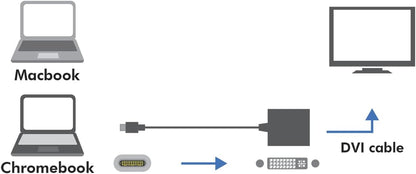 LogiLink USB-C at DVI adaptor
