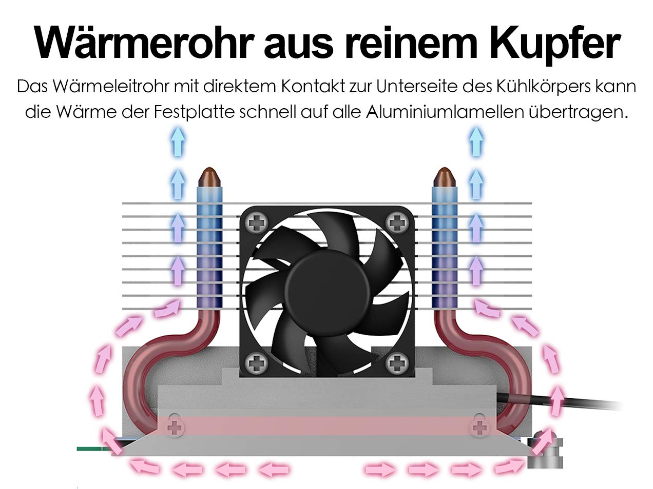 ICY BOX M.2 Cooler with Fan and Heatpipe Heatsink for M.2 NVMe & SATA SSD up to 2280, 30 mm Fan Active, Thermal Pad Included 2280 With fan (tower)
