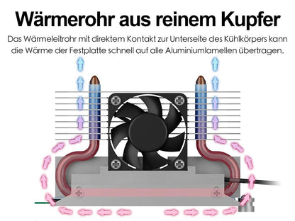 ICY BOX M.2 Cooler with Fan and Heatpipe Heatsink for M.2 NVMe & SATA SSD up to 2280, 30 mm Fan Active, Thermal Pad Included 2280 With fan (tower)