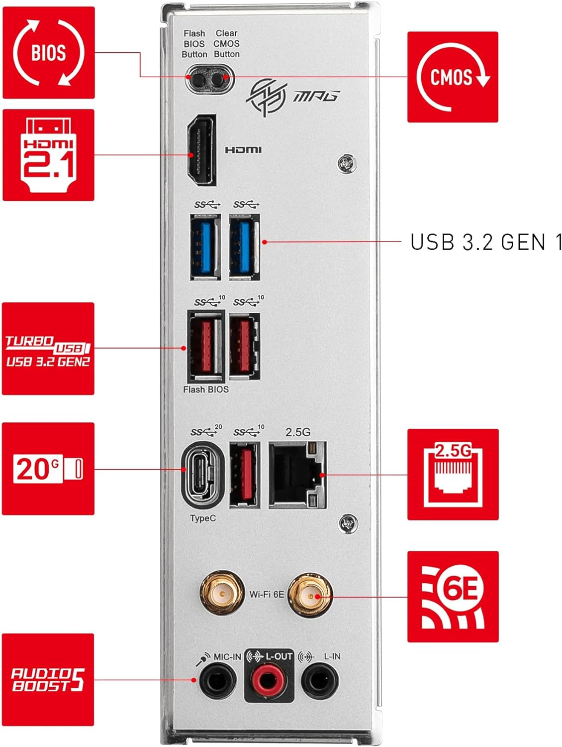 MSI MPG B650I EDGE WIFI Motherboard, Mini-ITX - Supports AMD Ryzen 9000 Series CPUs, AM5 - 8 phases direct CPU power 80A VRM, DDR5 Memory Boost 6600+MHz/OC, 1 x PCIe 4.0 x16, 2 x M.2 Gen4, Wi-Fi 6E
