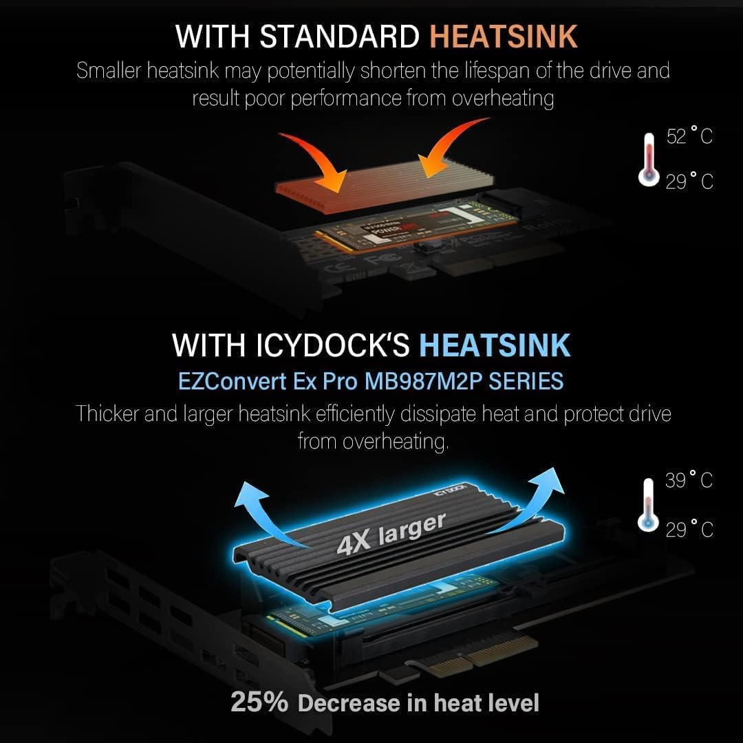 ICY DOCK EZConvert EX Pro MB987M2P-1B takes an M.2 NVMe PCIe SSD up to 110 mm in length in a PCIe 4.0 x4 slot - including slot bracket and heatsink, black
