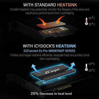 ICY DOCK EZConvert EX Pro MB987M2P-1B takes an M.2 NVMe PCIe SSD up to 110 mm in length in a PCIe 4.0 x4 slot - including slot bracket and heatsink, black