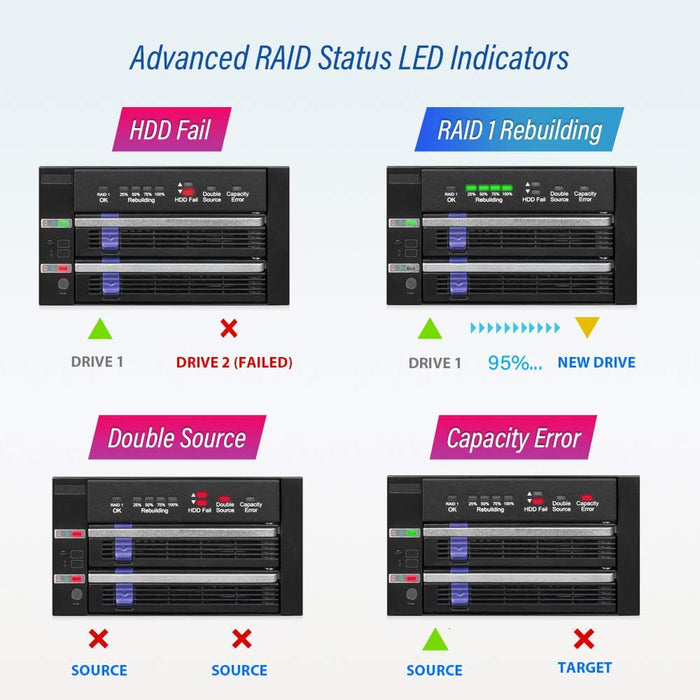 FatCage RAID MB901SPR-B R1 2X 2.5"/3.5" SATA RAID1/JBOD Mobile Rack for 1x 5.25" Bay Black MB901SPR-B R1 (RAID1 / JBOD)