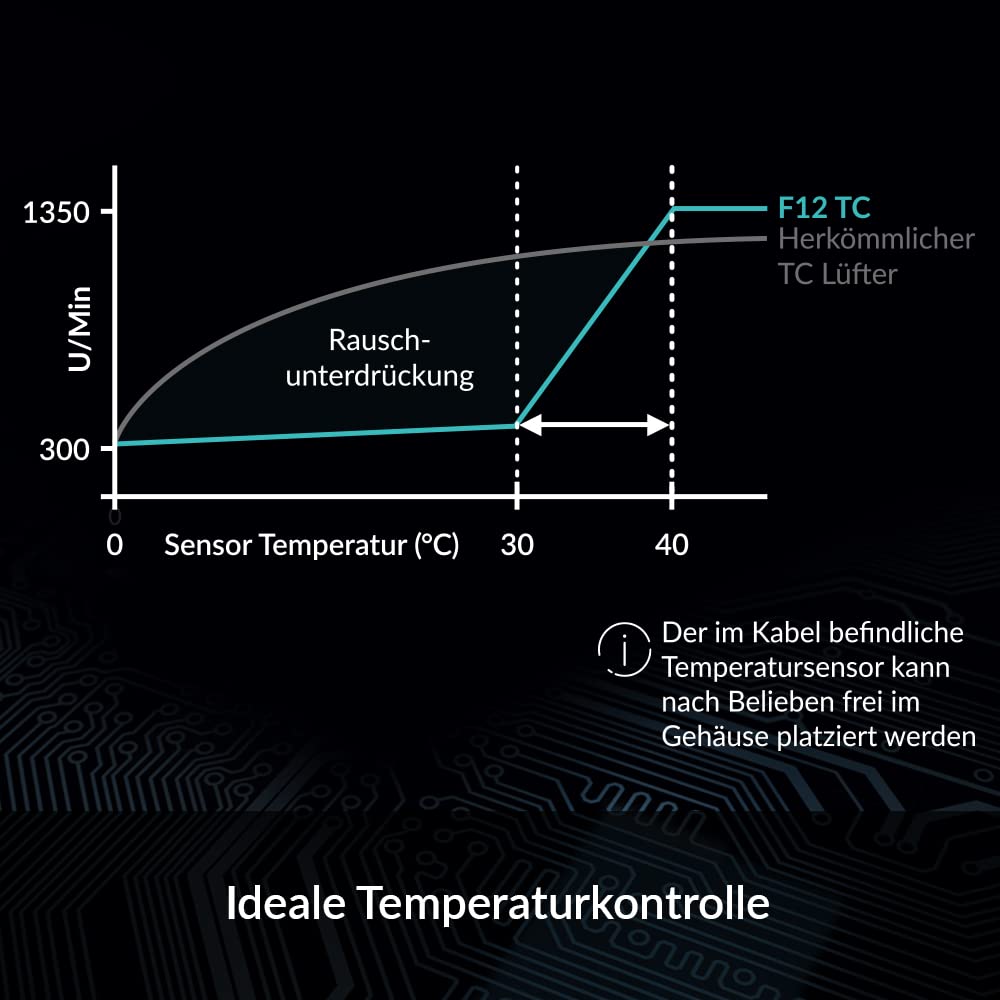 ARCTIC F12 TC - PC Lüfter, 120 mm Gehäuselüfter, temperaturgesteuert, Standard Case Fan, Temperatursensor reguliert RPM, Push- oder Pull-Konfiguration, 300-1350 rpm - Schwarz F12 TC (schwarz) divers