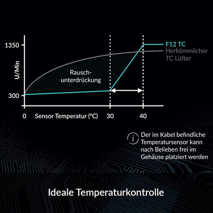 ARCTIC F12 TC - PC Lüfter, 120 mm Gehäuselüfter, temperaturgesteuert, Standard Case Fan, Temperatursensor reguliert RPM, Push- oder Pull-Konfiguration, 300-1350 rpm - Schwarz F12 TC (schwarz) divers