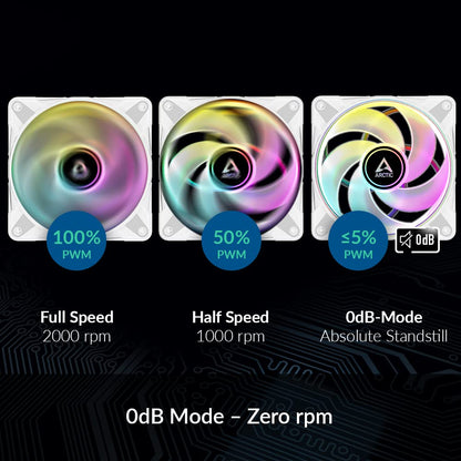 ARCTIC P12 PWM PST A-RGB (3 Pack) - PC Fan, 120mm Fan, PC Case Fan, Optimized for static pressure, Semi-passive: 200-2000 rpm (0 rpm <5%), 5V 3 pin ARGB LED - White P12 PWM PST A-RGB, 3 Pack (white) white