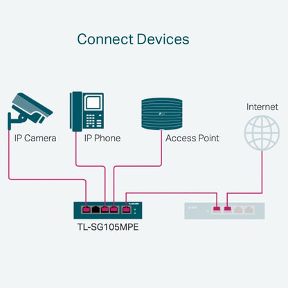 TP-Link TL-SG105MPE Switch PoE+ Gestito Gigabit Ethernet, 5 Porte Gigabit, 4 PoE+, VLAN, QoS, Easy Smart, 30W per Porta PoE, 120W su Tutte le Porte, 802.3af/at, Adatto per Casa, Ufficio, Plug&Play