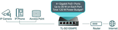 TP-Link TL-SG105MPE Switch PoE+ Gestito Gigabit Ethernet, 5 Porte Gigabit, 4 PoE+, VLAN, QoS, Easy Smart, 30W per Porta PoE, 120W su Tutte le Porte, 802.3af/at, Adatto per Casa, Ufficio, Plug&Play