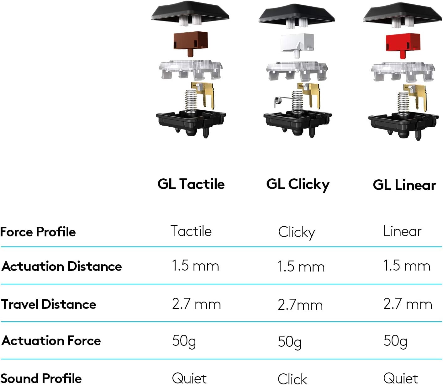 NL Logitech G915 Tactile US Layout