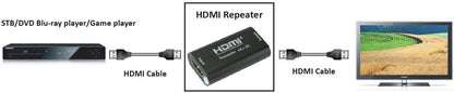 TECHLY 100501 HDMI 2.0 signal repeater 4K YUV 4:4:4 40 m Black