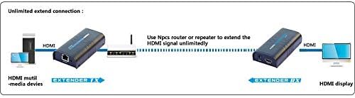 TECHLY IDATA extip-373 Audio/Video Extender – A/V Extender (58 x 110 x 26 mm, 58 x 110 x 26 mm, -10 – 60 °C, 20 – 90%