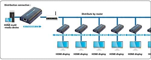 TECHLY IDATA extip-373 Audio/Video Extender – A/V Extender (58 x 110 x 26 mm, 58 x 110 x 26 mm, -10 – 60 °C, 20 – 90%