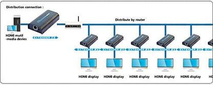 TECHLY IDATA extip-373 Audio/Video Extender – A/V Extender (58 x 110 x 26 mm, 58 x 110 x 26 mm, -10 – 60 °C, 20 – 90%