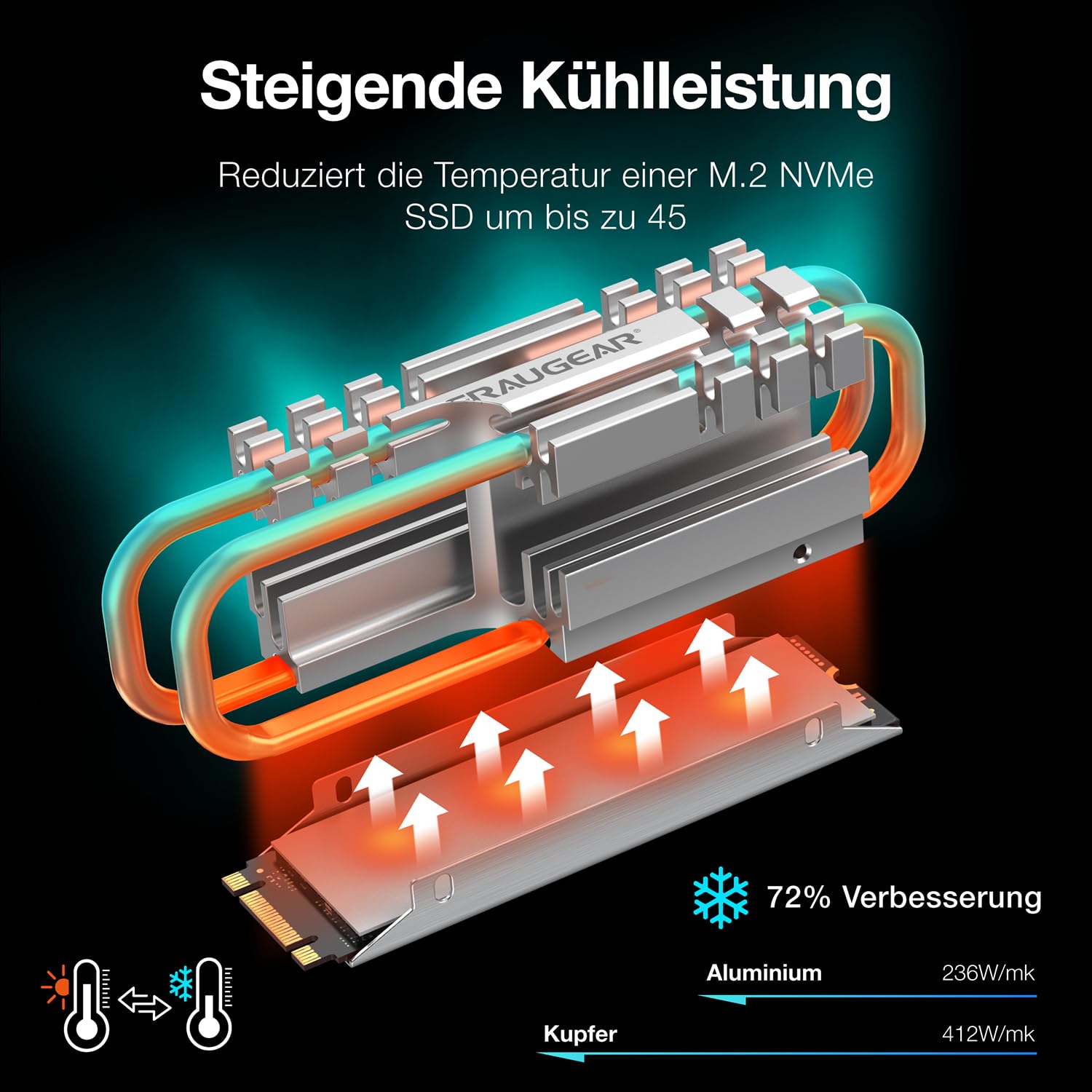 GRAUGEAR M.2 NVMe SSD (2280) Heatpipe Heatsink, Silent Cooler, Reduces Temperature by up to 45%, 4X Thermal Pads, Copper Heatpipe, G-M2HS06