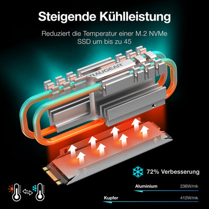 GRAUGEAR M.2 NVMe SSD (2280) Heatpipe Heatsink, Silent Cooler, Reduces Temperature by up to 45%, 4X Thermal Pads, Copper Heatpipe, G-M2HS06