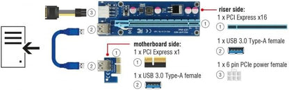 Delock 41426 Riser Karte PCI Express x1 x16 mit 60 cm USB Kabel