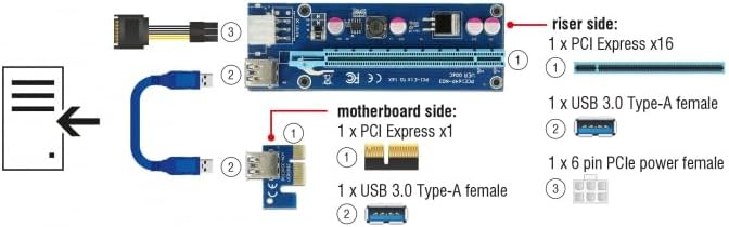 Delock 41426 Riser Karte PCI Express x1 x16 mit 60 cm USB Kabel