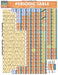 Periodic Table Basic (Quickstudy Reference Guides - Academic)