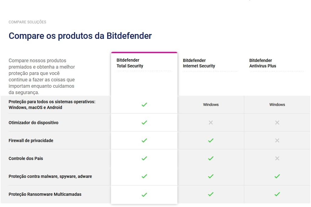 Bitdefender Total Security 1 Gerate / 18Mo DACH