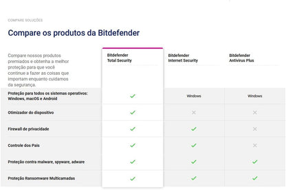 Bitdefender Total Security 1 Gerate / 18Mo DACH