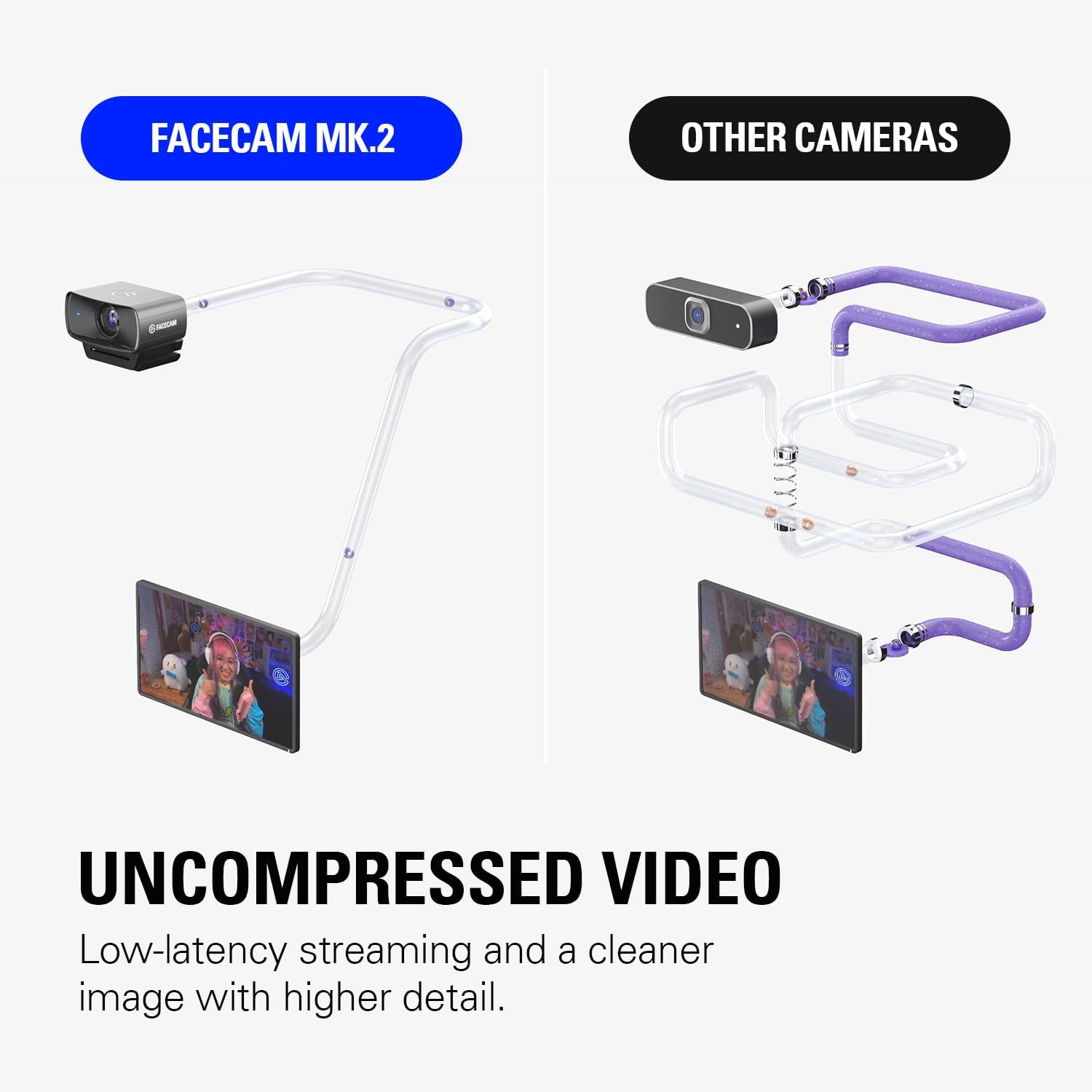 Elgato Facecam MK.2 – Premium Full HD Webcam for Streaming, Gaming, Video Calls, Recording, HDR Enabled, Sony Sensor, PTZ Control – works with OBS, Zoom, Teams, and more, for PC/Mac Webcam Facecam MK.2